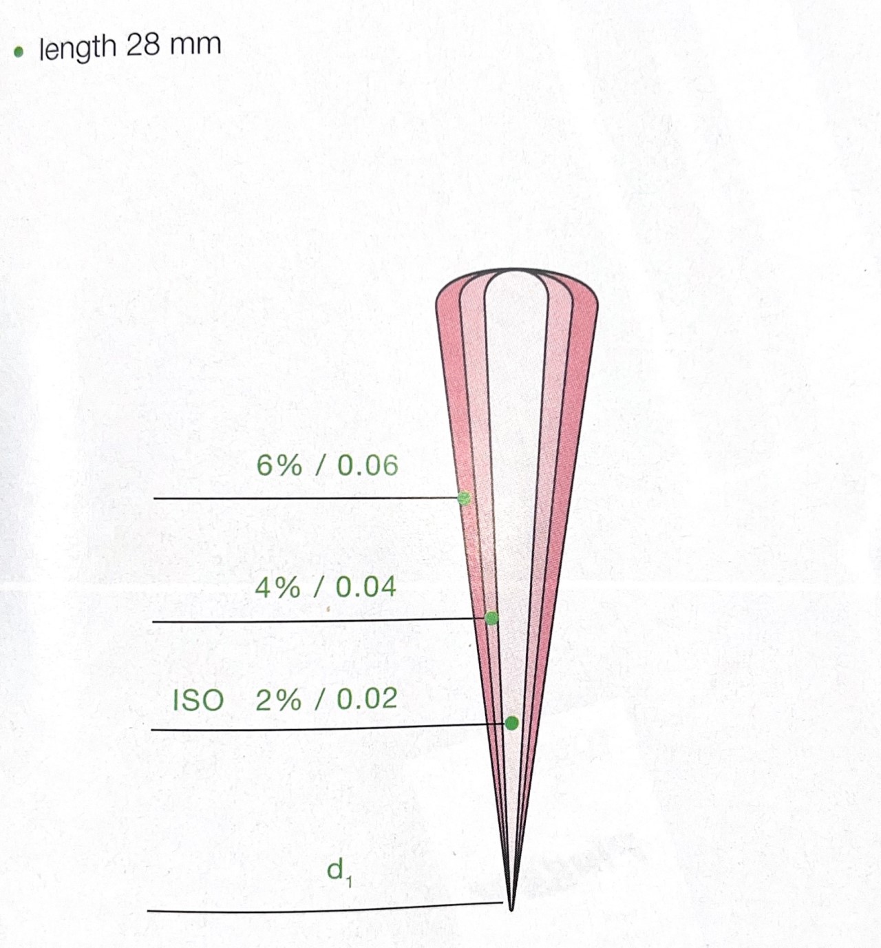 ROEKO Guttapercha points Greater Taper   膠針 (抽屜型包裝)